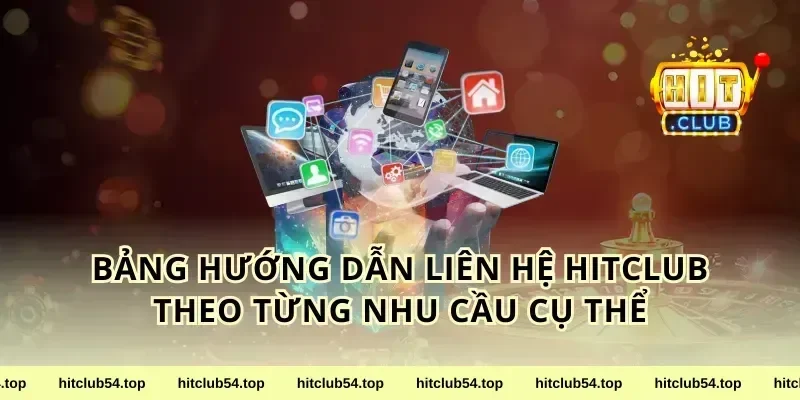 Bảng hướng dẫn liên hệ HitClub theo từng nhu cầu cụ thể